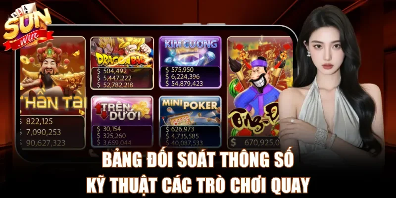 Bảng đối soát thông số kỹ thuật các trò chơi quay